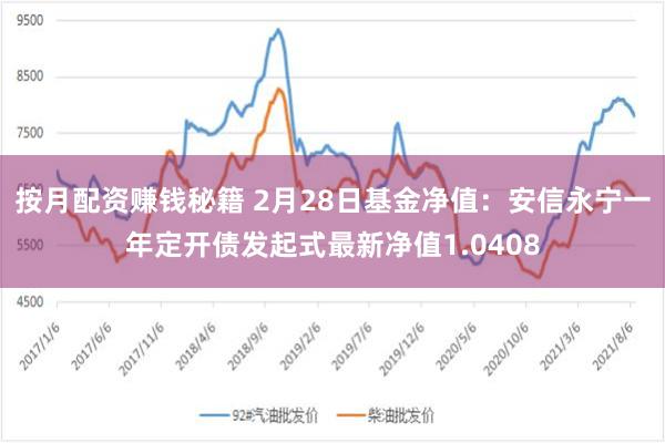 按月配资赚钱秘籍 2月28日基金净值：安信永宁一年定开债发起式最新净值1.0408